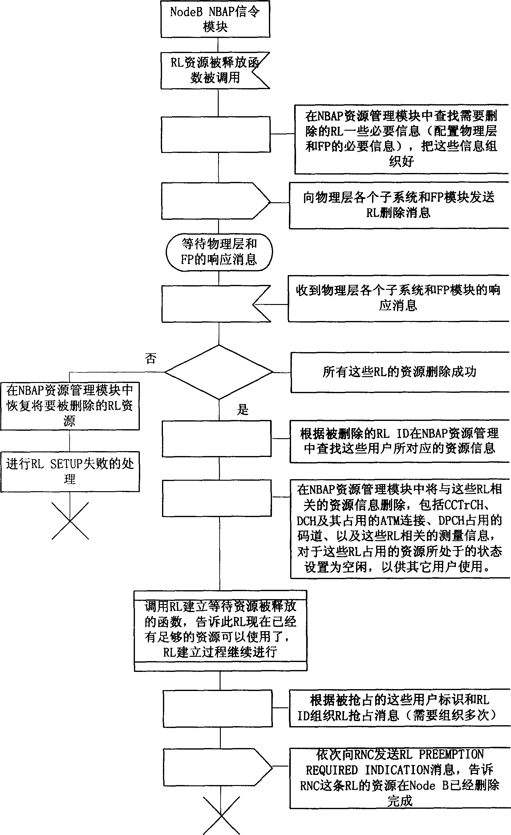 Method and device for realizing resource seizing based on priority of radio link