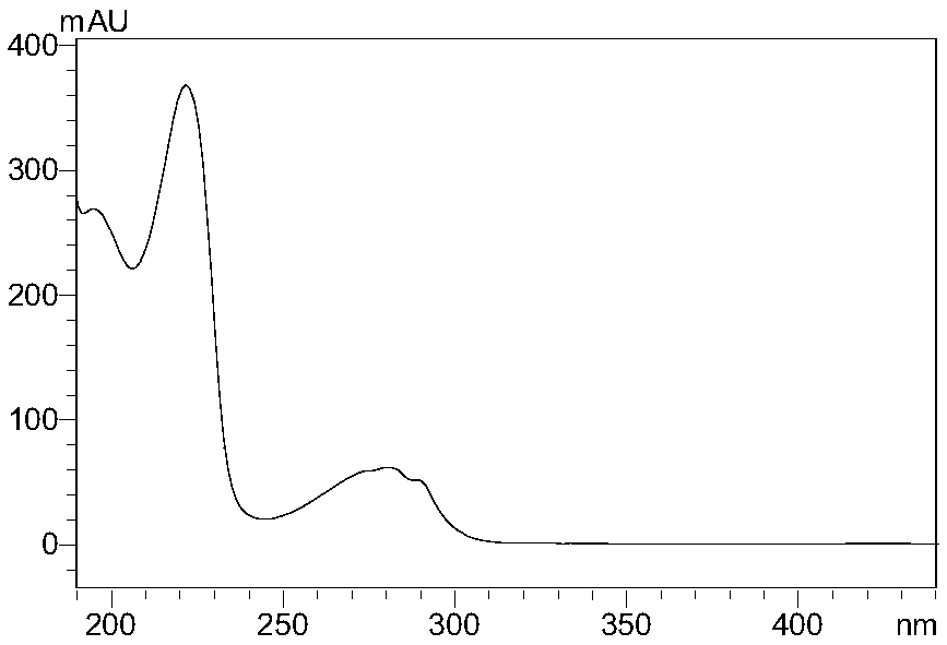 Small molecular monocarboxylic acid derivatization-liquid chromatography detection method