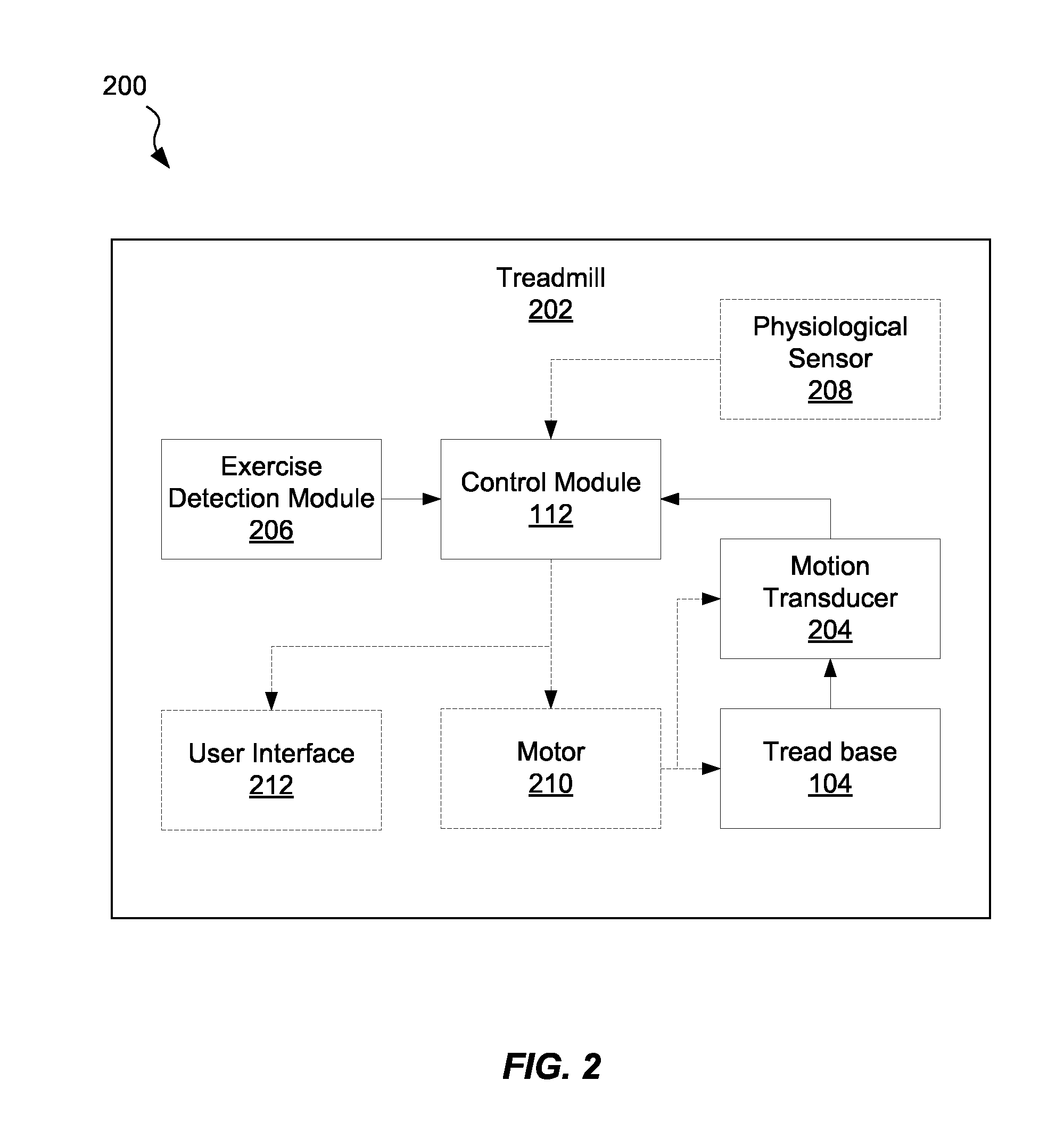 Determining Work Performed on a Treadmill