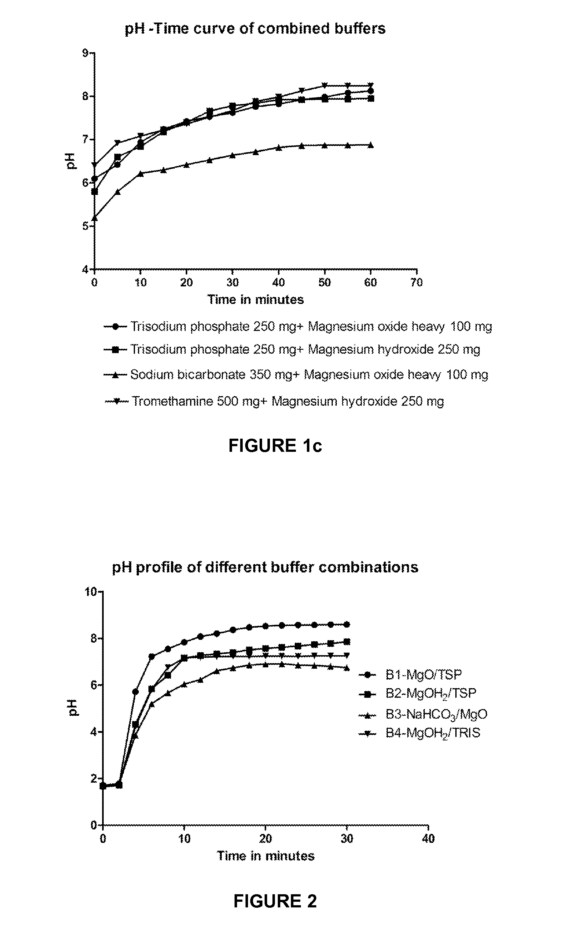 Immediate release compositions of acid labile drugs