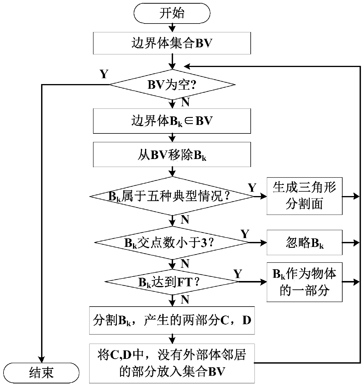 A Radiation Dose Simulation Method for Arbitrarily Shaped Radioactive Sources