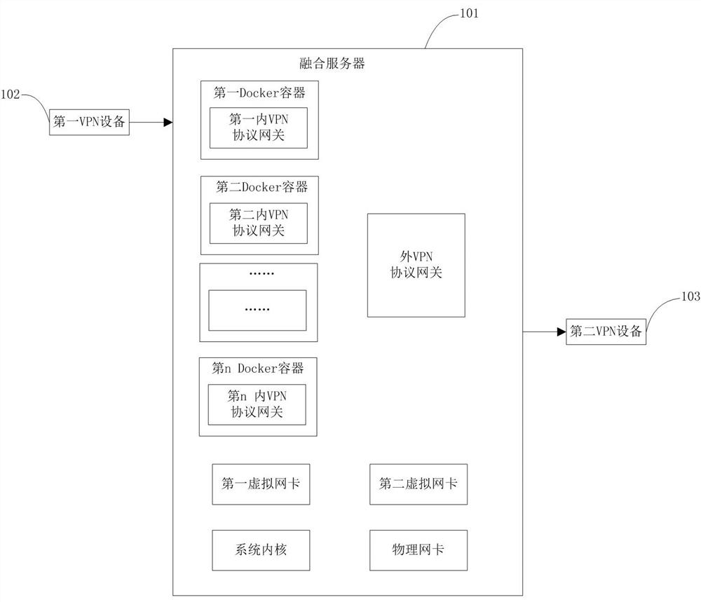 Multi-protocol VPN gateway fusion system and method