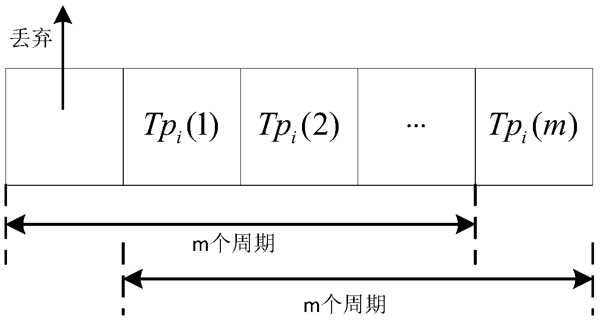 Method for detecting malicious node in wireless ad-hoc network based on behavioural cognition