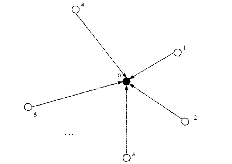 Media access control protocol for underwater sensor network based on TDMA