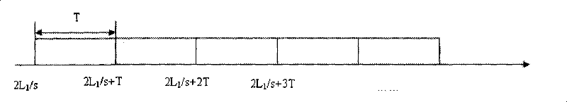 Media access control protocol for underwater sensor network based on TDMA