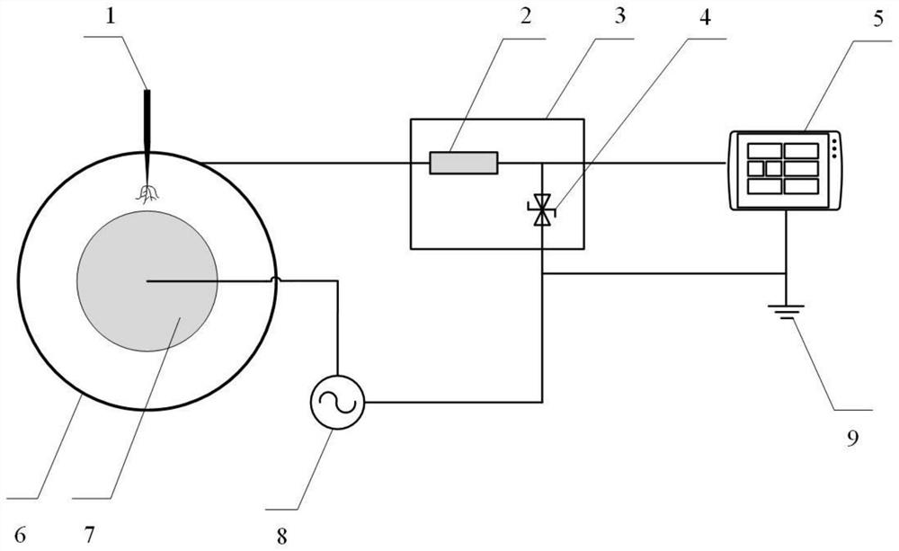 Direct-current integral charge measuring device and method for high-voltage cable