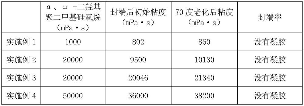 Preparation method of alkoxy-terminated polydimethylsiloxane