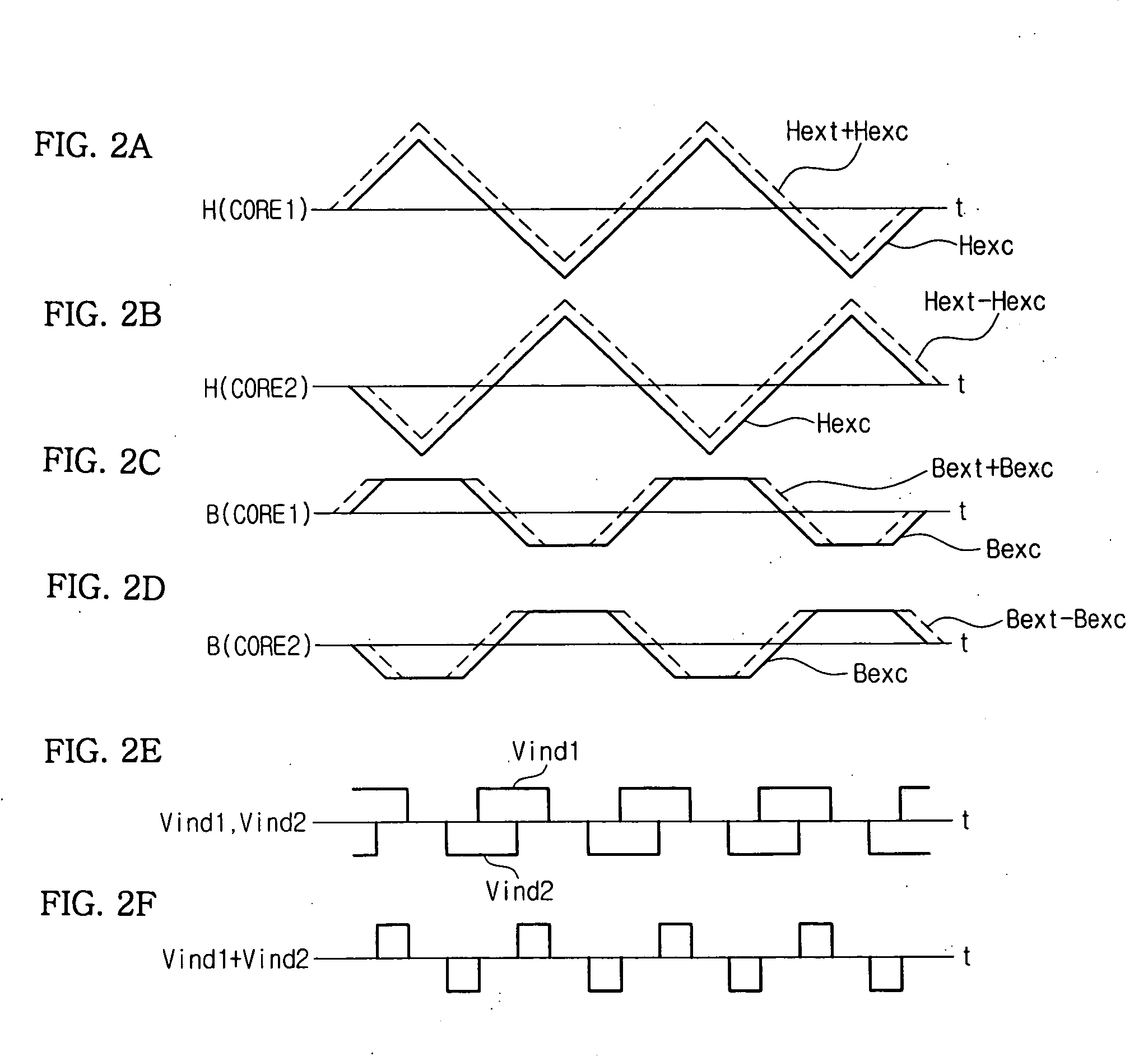 Fluxgate sensor integrated in a semiconductor substrate and method for manufacturing the same