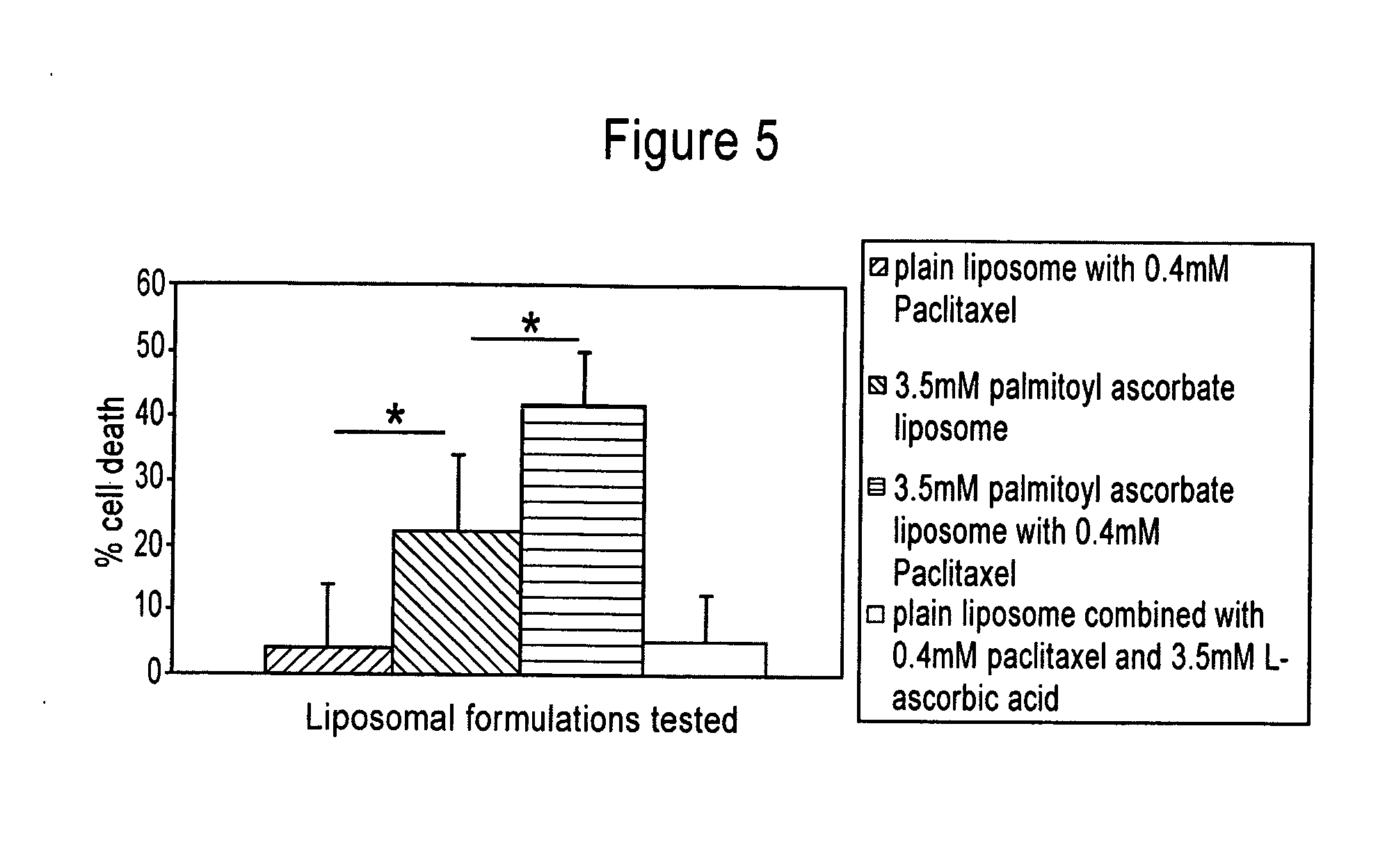 Method and composition for treating cancer