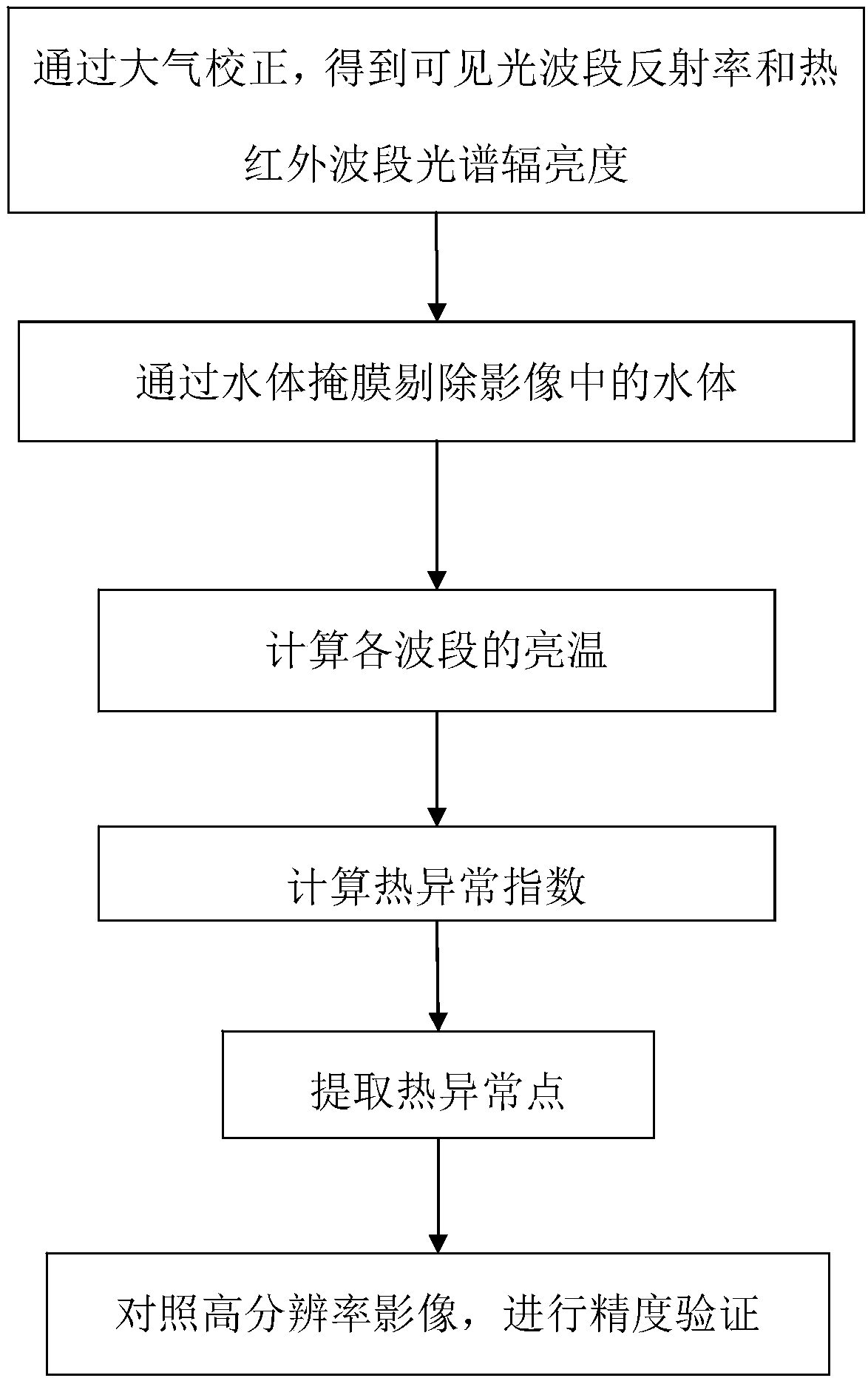 Method for detecting high-temperature heat abnormality based on thermal infrared remote sensing data