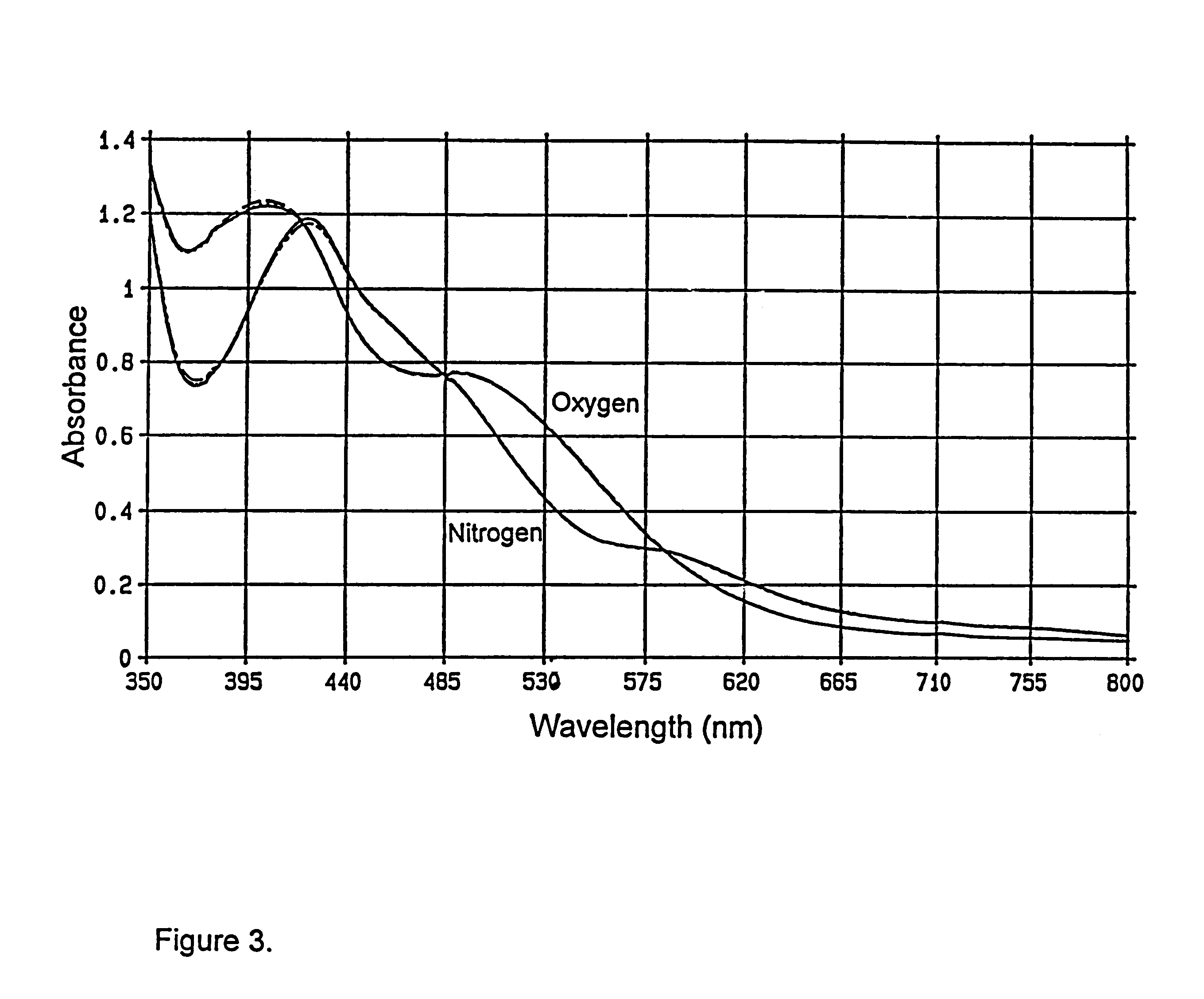 Process for separation of oxygen from an oxygen containing gas using oxygen selective sorbents