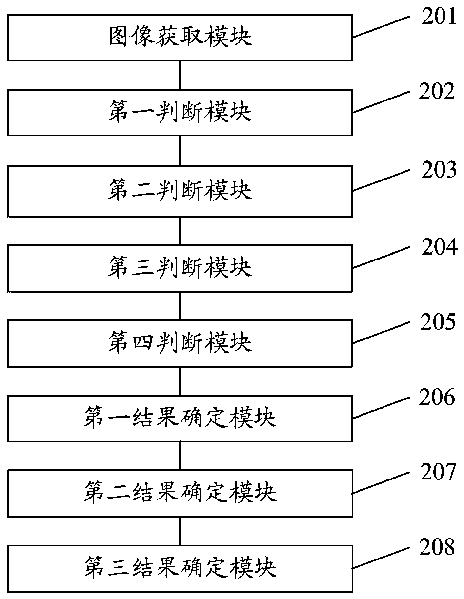 Offshore basin sea lake environment identification method and system