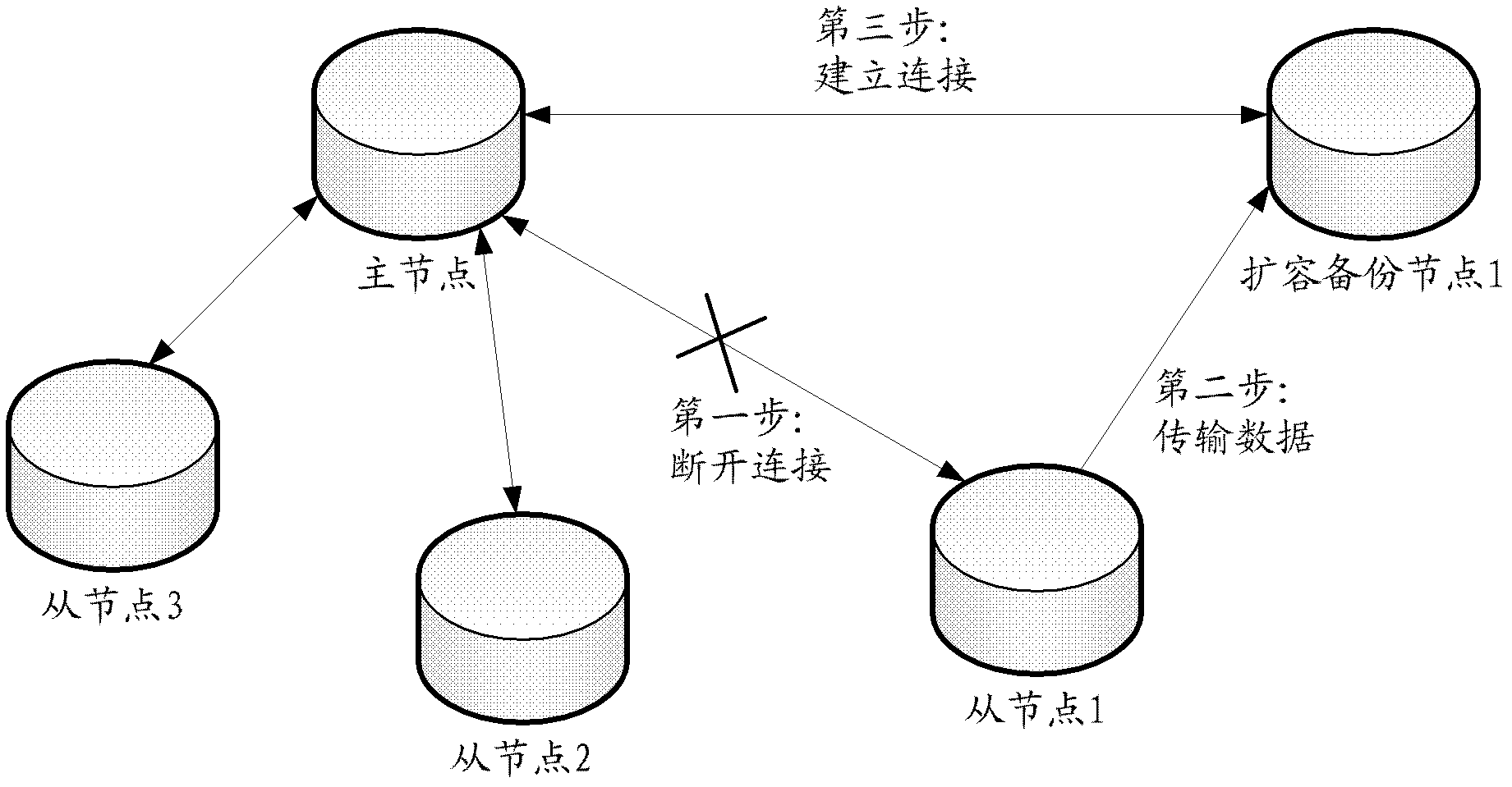 Method, system and device for controlling data migration of database