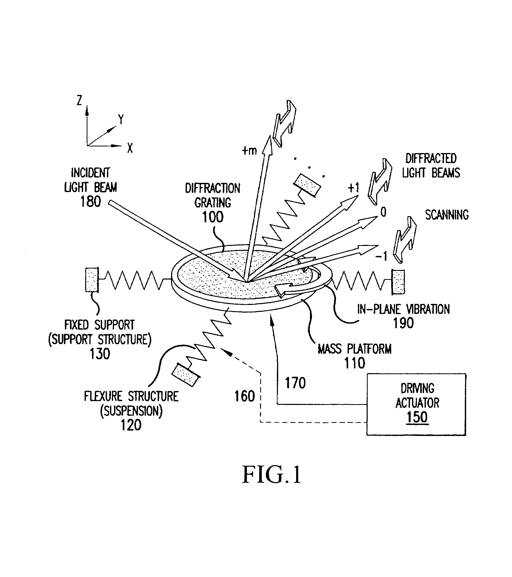 Optical scanning using vibratory diffraction gratings