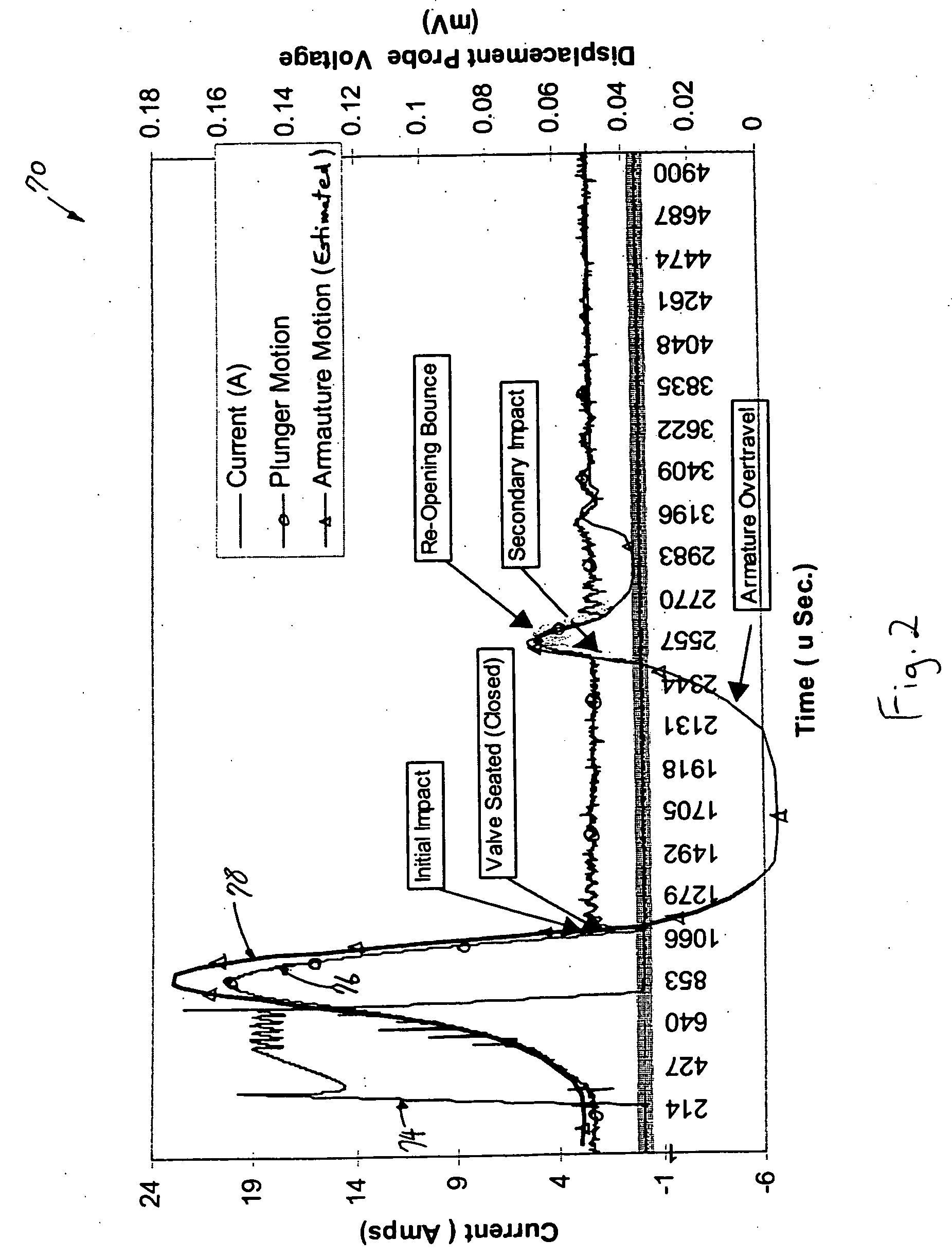 Solenoid actuated flow controller valve