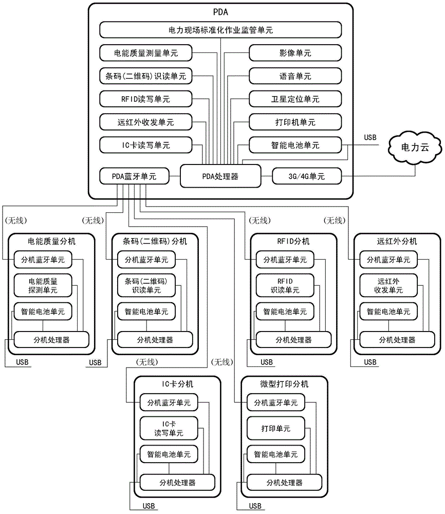 Electric power field operation wearable intelligent device