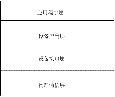 Short message equipment universal communication interface based on fully domestic CPU and OS