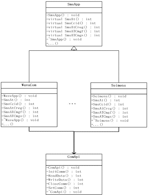 Short message equipment universal communication interface based on fully domestic CPU and OS