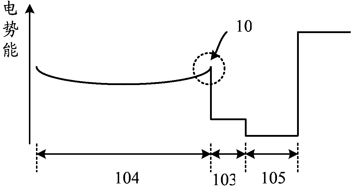 Pixel structure of CMOS image senor and forming method thereof