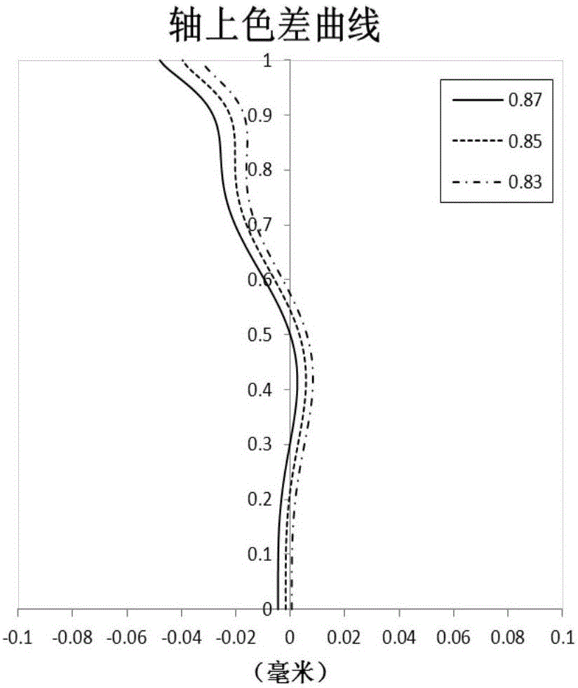 Optical imaging lens