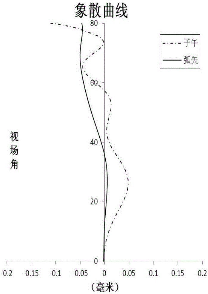 Optical imaging lens