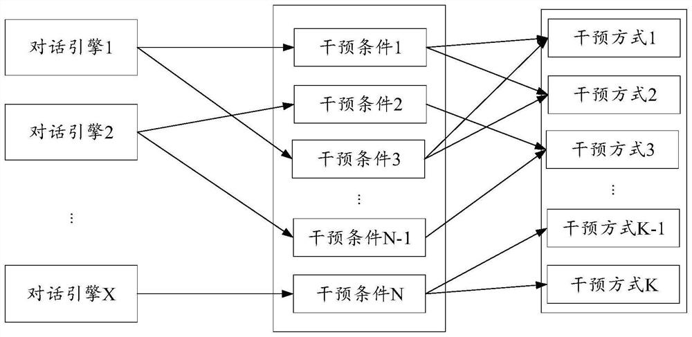 Conversation processing method and device, equipment and storage medium