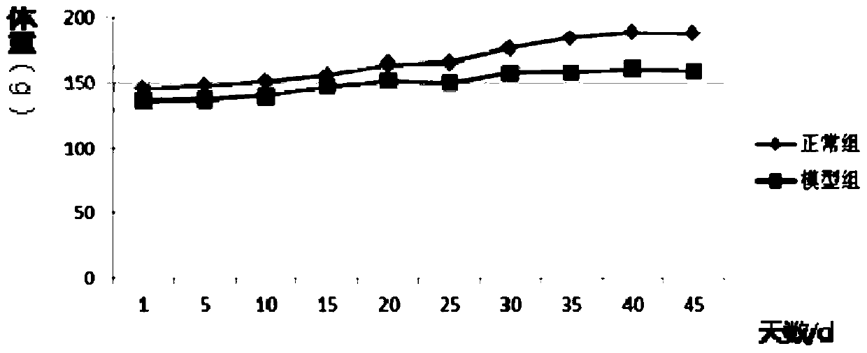 Application of hordenine in preparing drug for treating hypophysoma