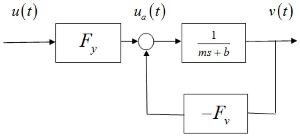 A method for controlling the queuing distance of autonomous vehicles