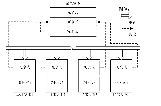 Asynchronous collecting method for maintaining consistency of database replicas