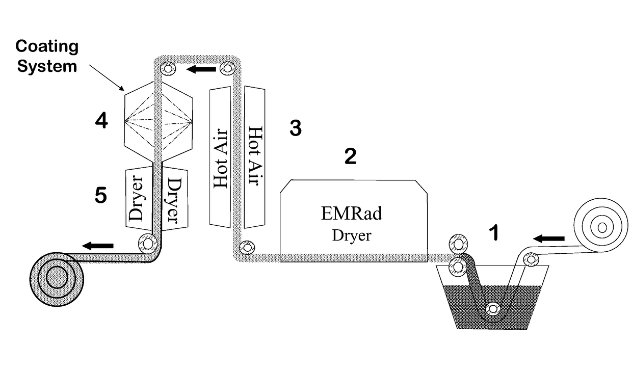 Hydrophobic Fiberglass Thermal Insulation Materials