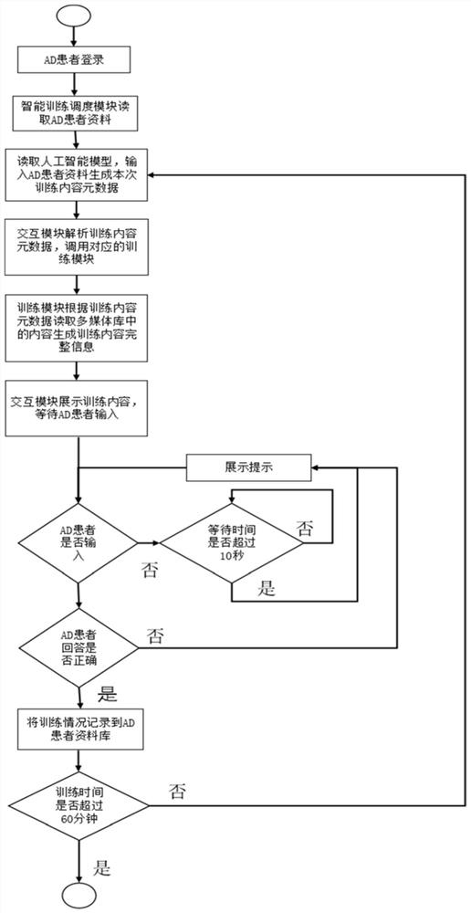 Language training auxiliary system and method based on residual memory of senile dementia