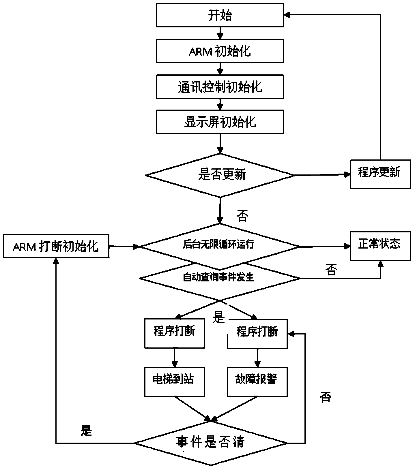 Acoustic signal collection device of elevator and working method thereof