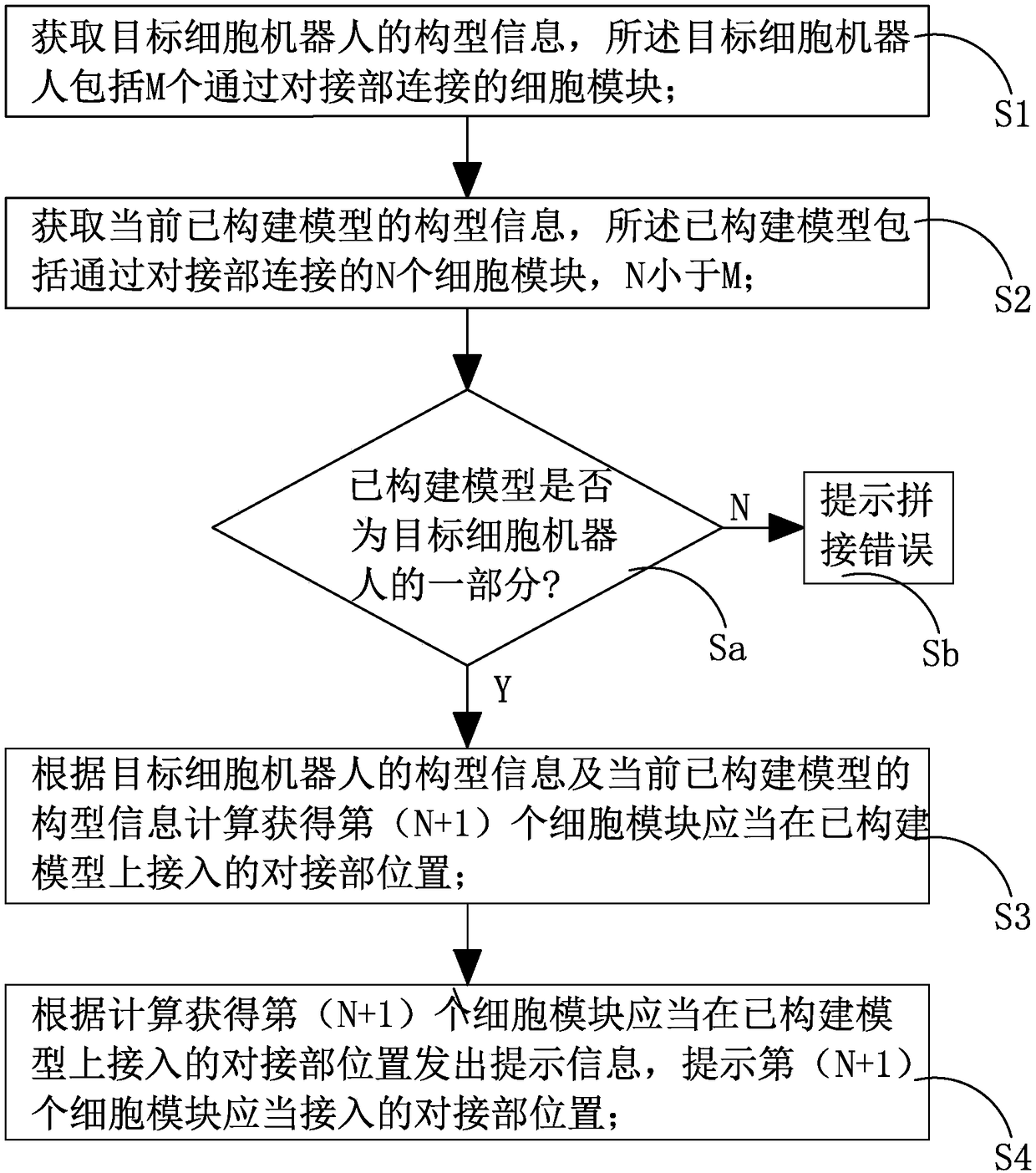 Construction prompting method and system of modular device