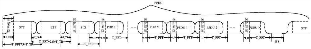 Frame capture synchronization method and device