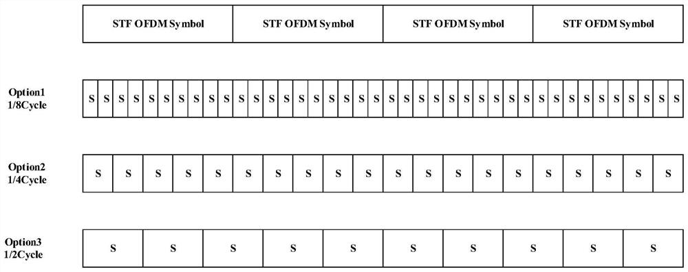 Frame capture synchronization method and device