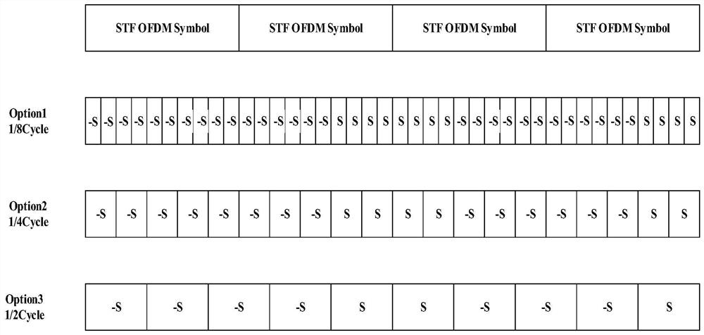 Frame capture synchronization method and device