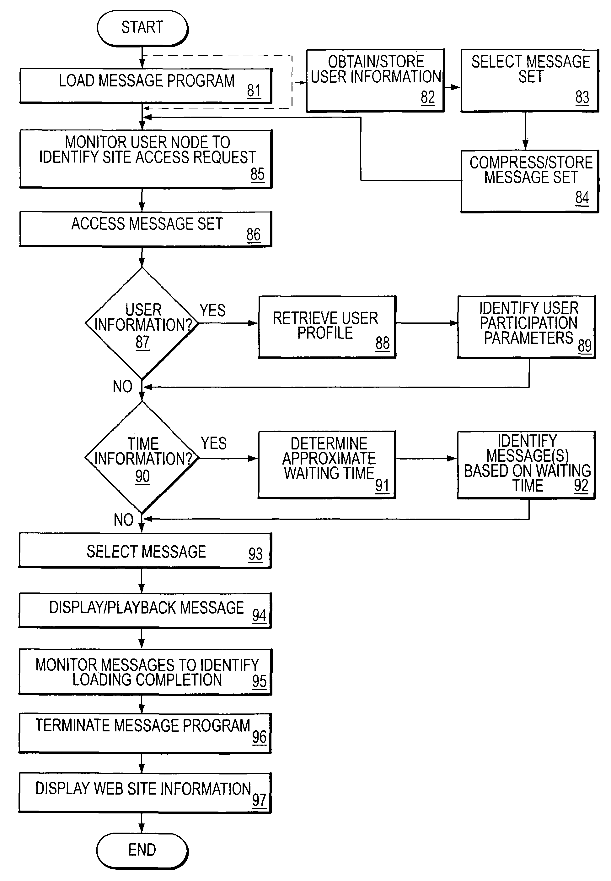 Method for providing node targeted content in an addressable network