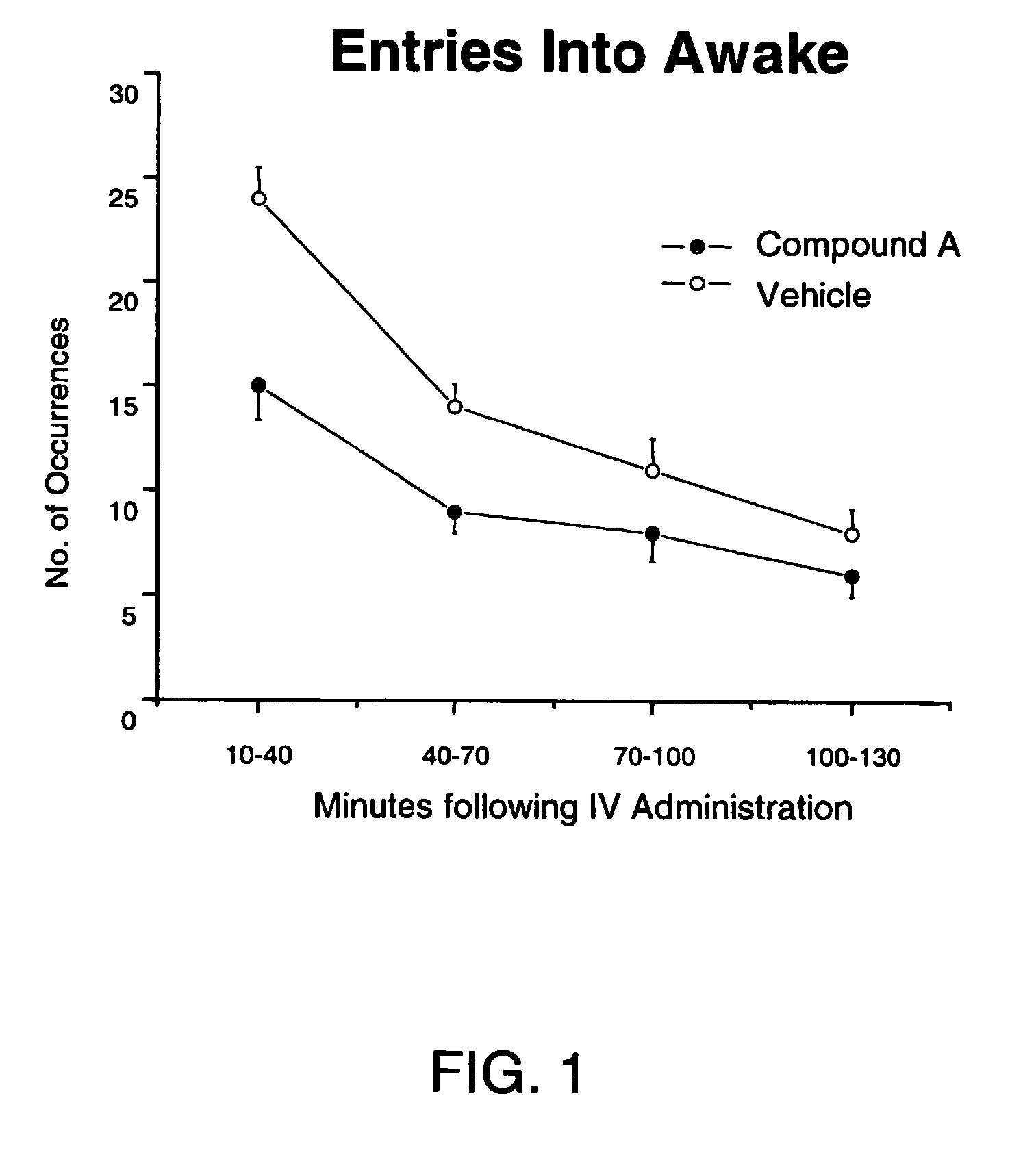 Enhancement of sleep with t-type calcium channel antagonists