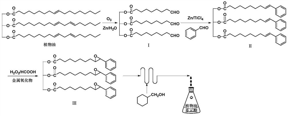 A kind of vegetable oil polyol without suspension chain, preparation method and application