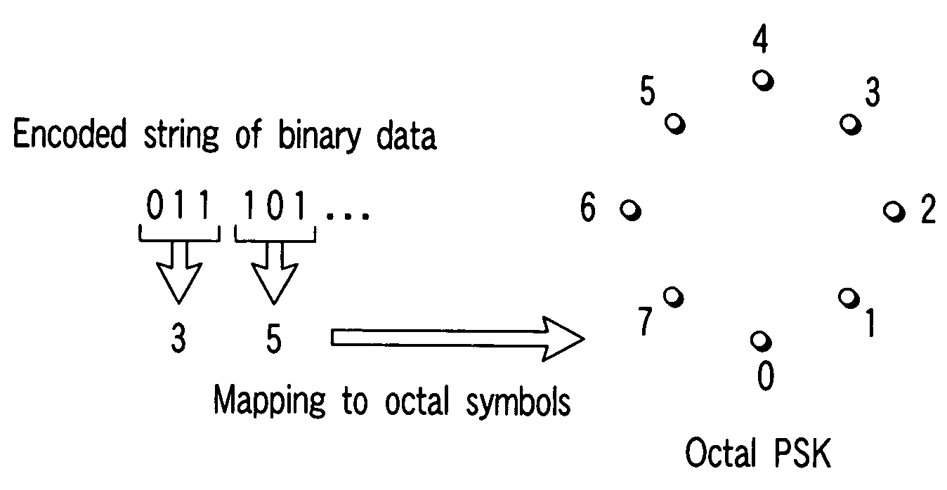 Encoding method, decoding method, encoding system, recording method, reading method and recording system