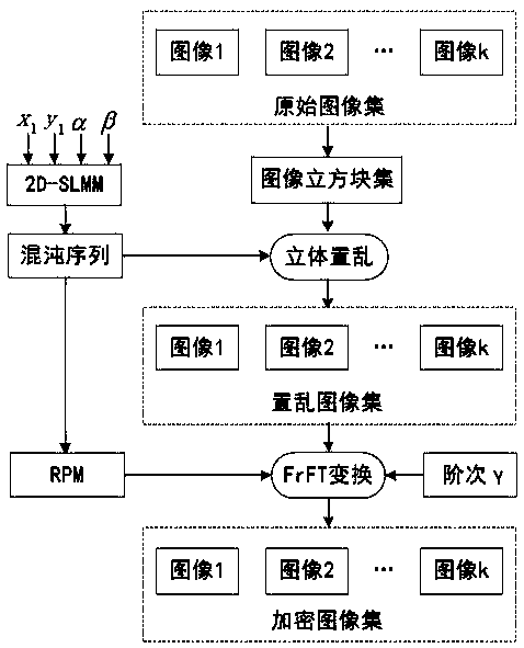 Multi-image encryption method based on three-dimensional scrambling model and fractional Fourier transform