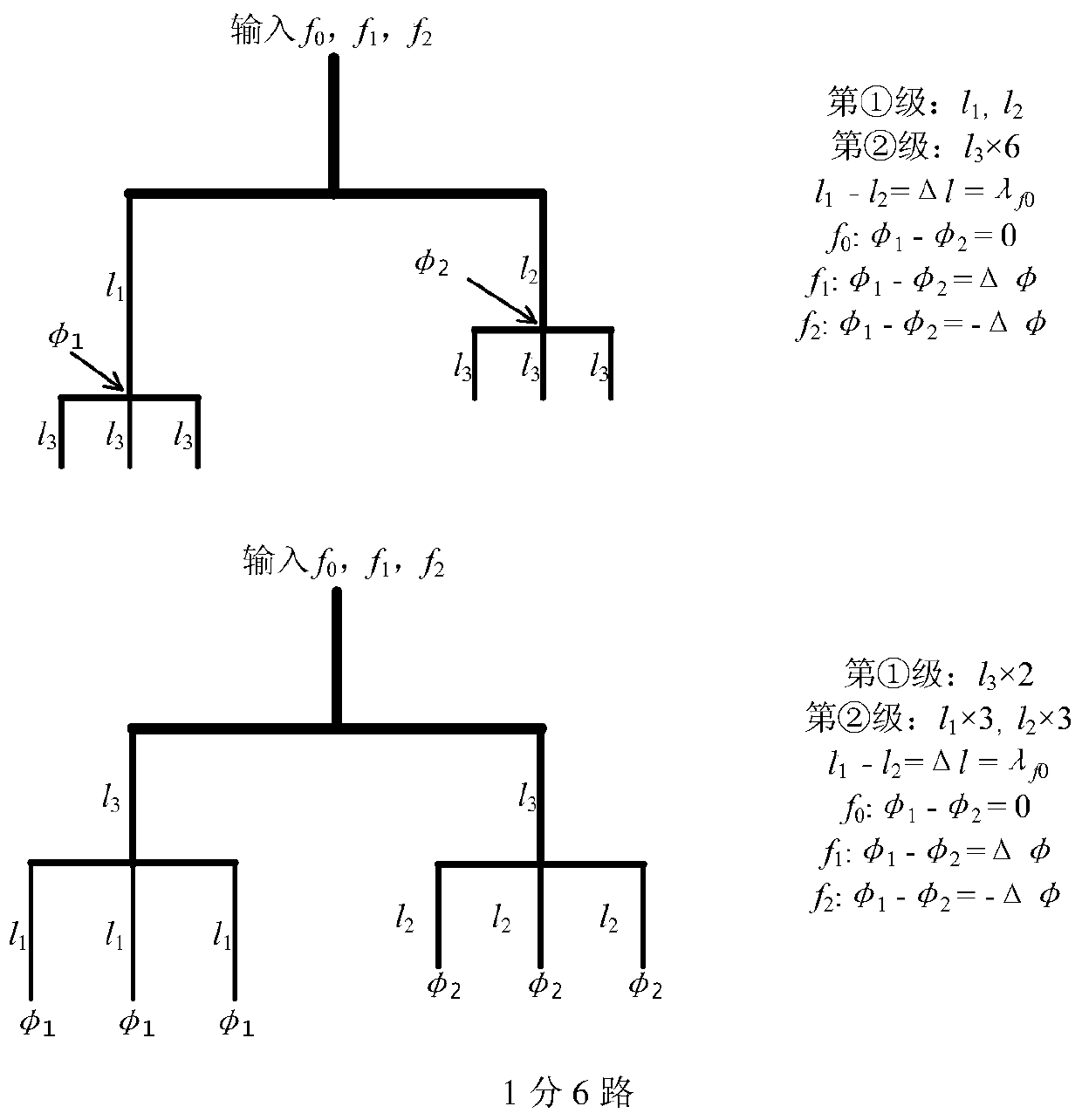 Method and device for realizing uniform heating by utilizing frequency modulation of a single solid-state source