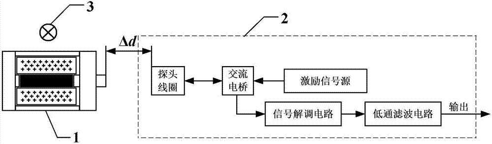 Current sensing device based on magnetic field sensing