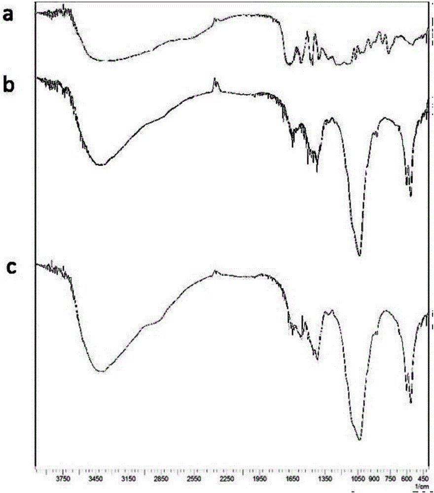 Synthetic stent for promoting growth of bone cells and making method thereof