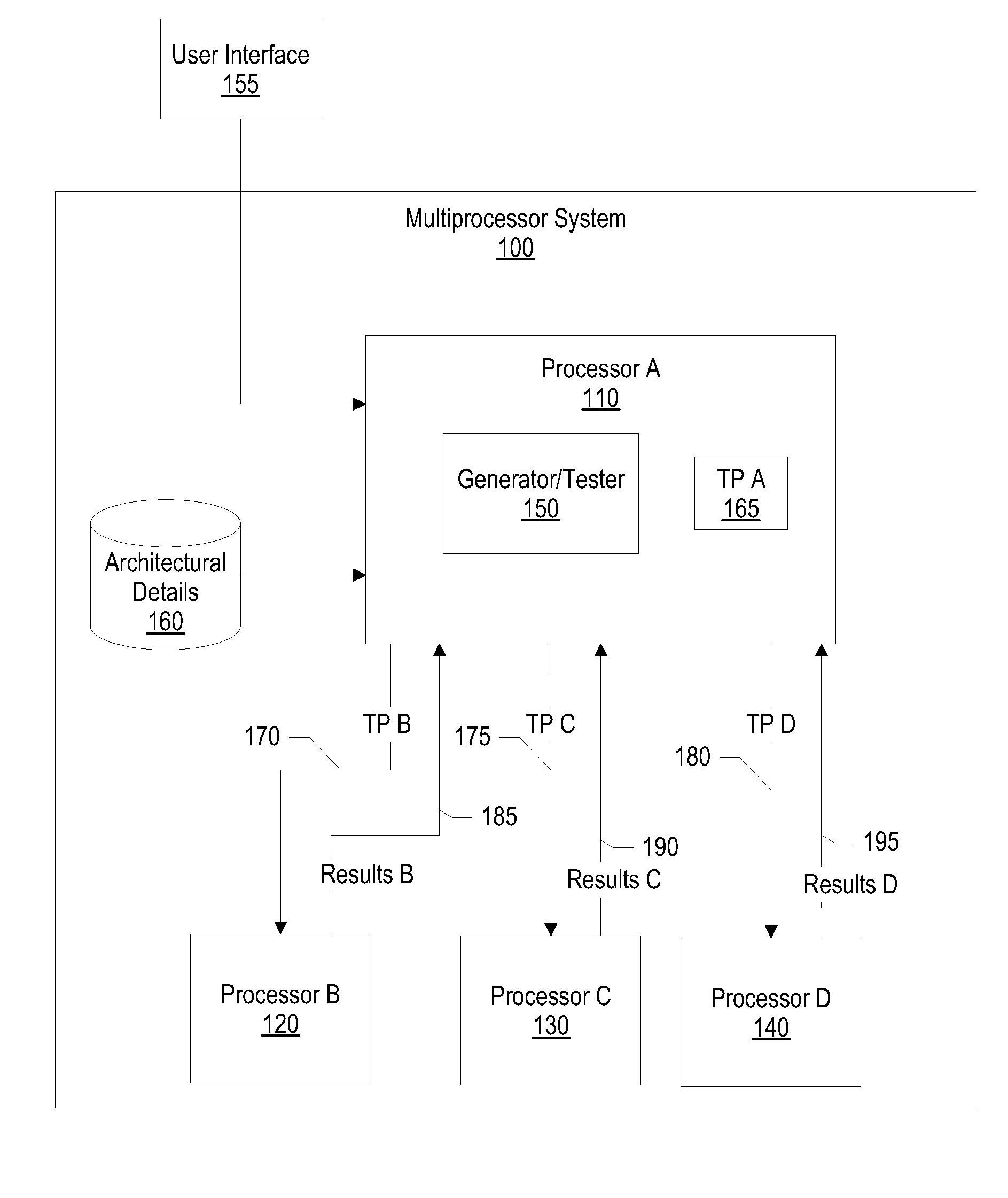 System and Method of Testing using Test Pattern Re-Execution in Varying Timing Scenarios for Processor Design Verification and Validation