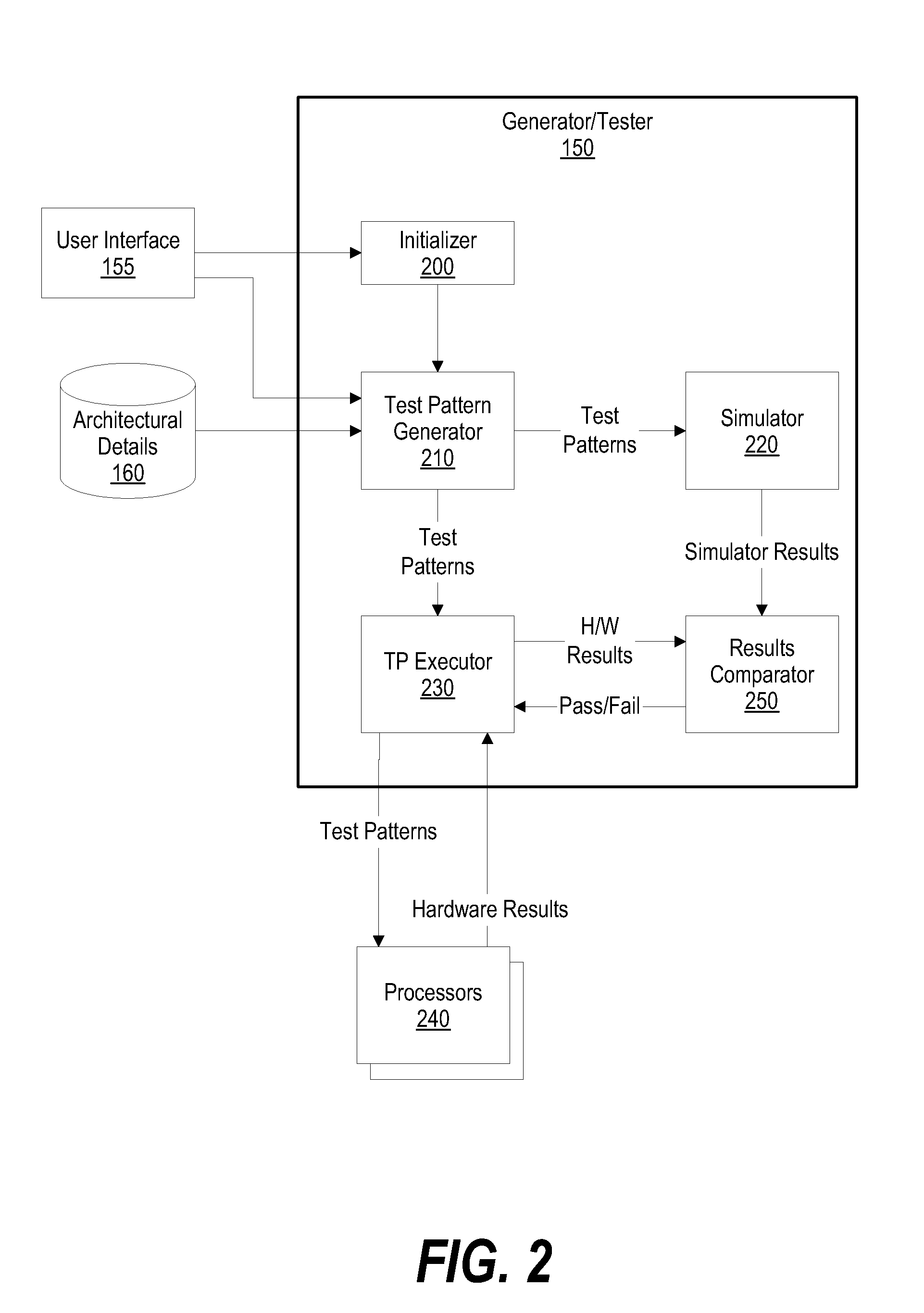 System and Method of Testing using Test Pattern Re-Execution in Varying Timing Scenarios for Processor Design Verification and Validation