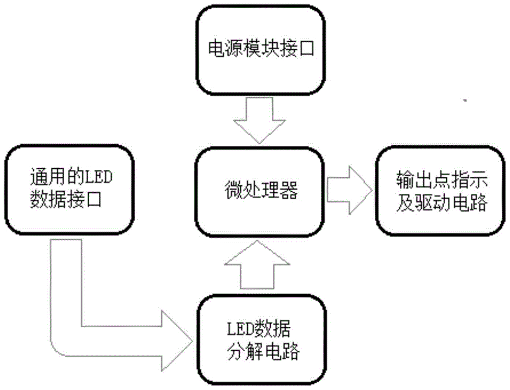 A general-purpose output point drive controller for LED dot-matrix kanban