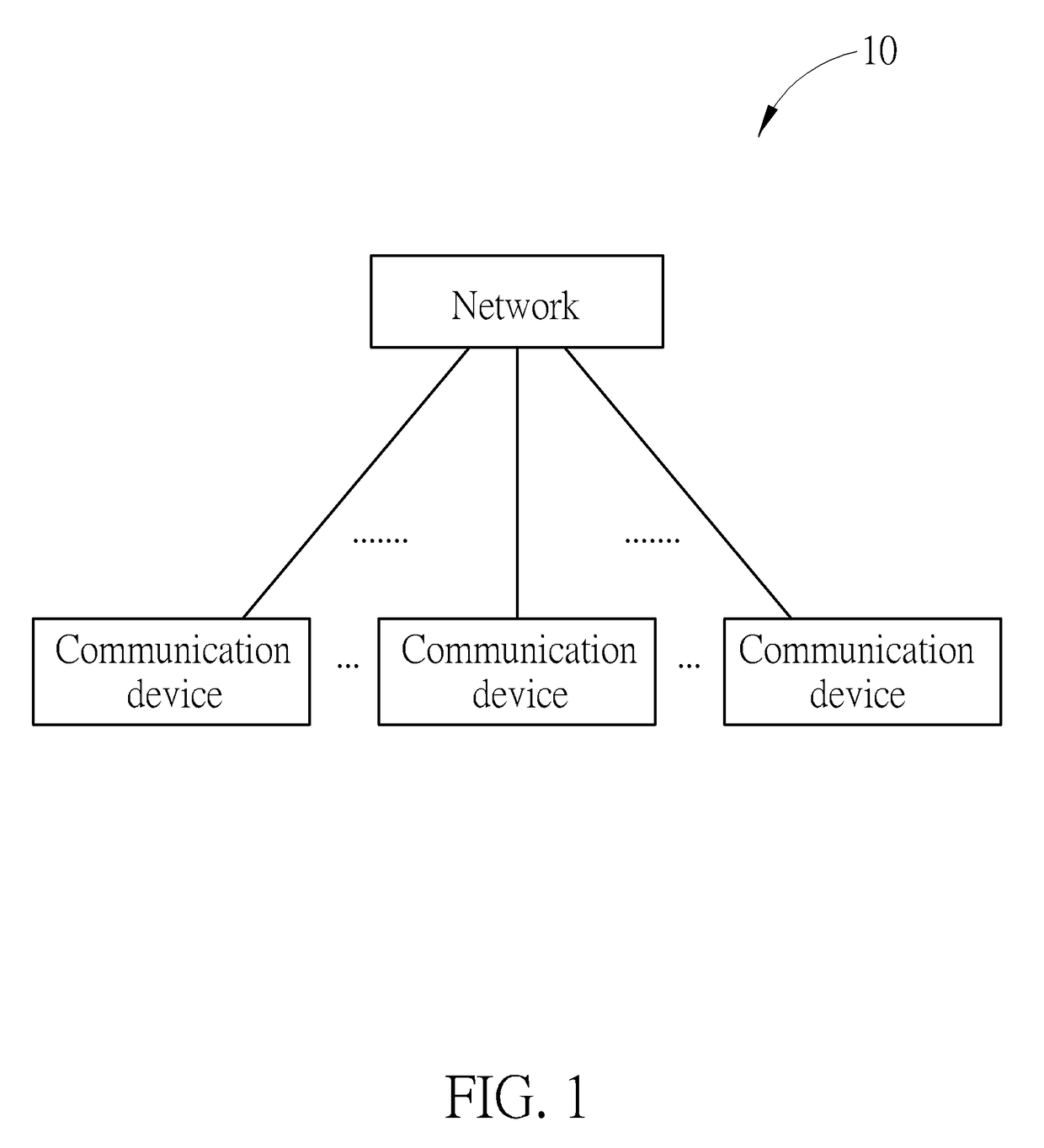 Device and Method for Handling Common Search Spaces