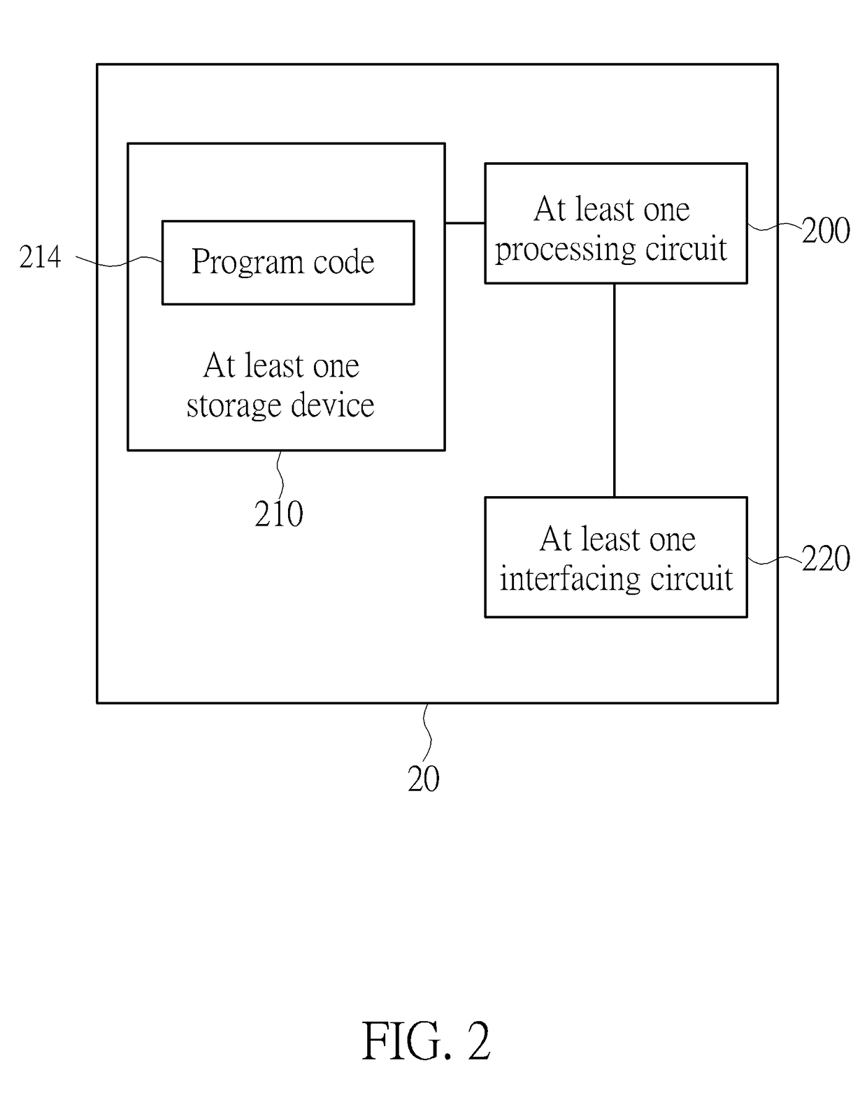 Device and Method for Handling Common Search Spaces