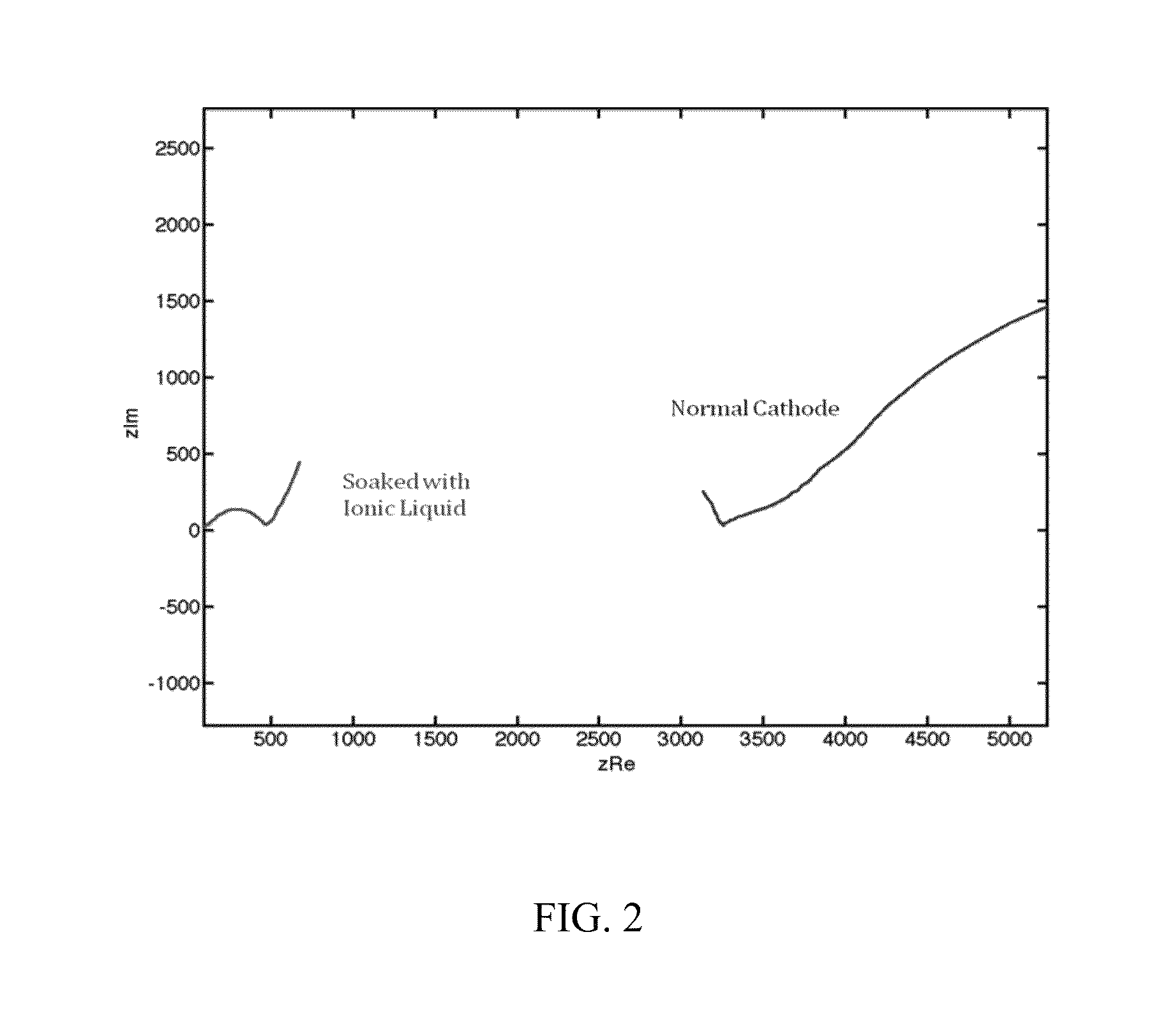 Rechargeable lithium battery for wide temperature operation